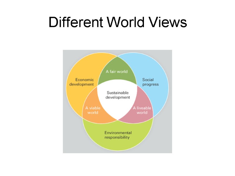 Different World Views